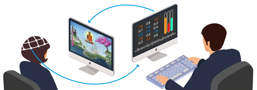 Neurofeedback Training
